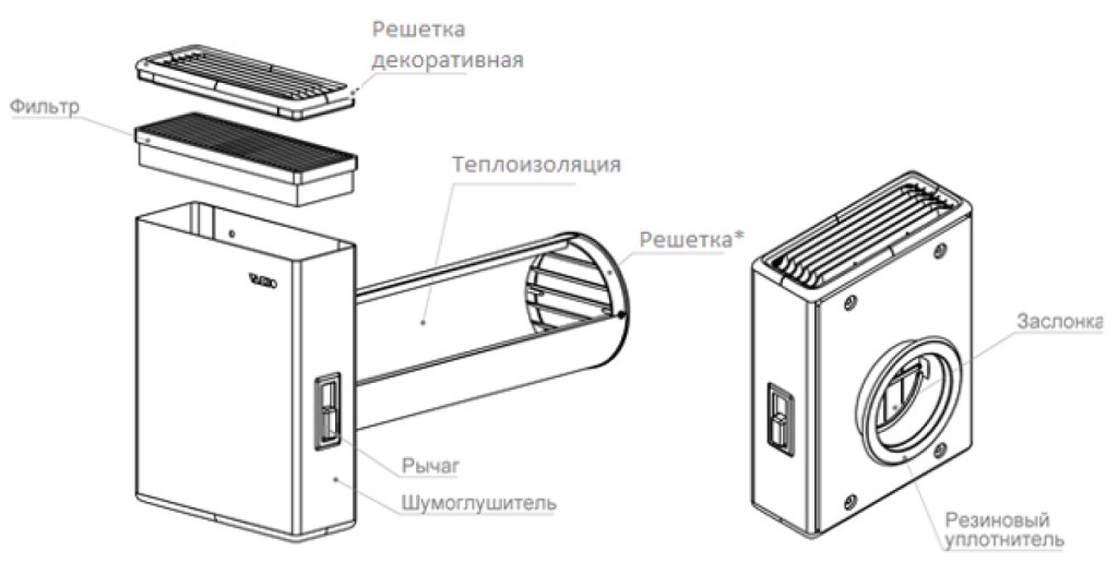 Приточная вентиляция VAKIO KIV New устройство.jpg